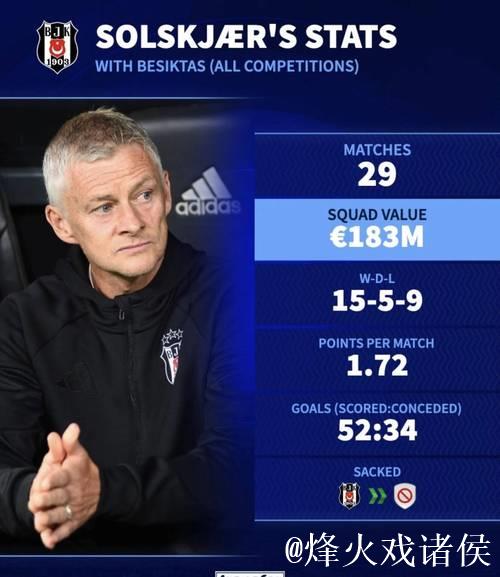 索尔斯克亚多次批评曼联球员，担心丢掉主帅职位